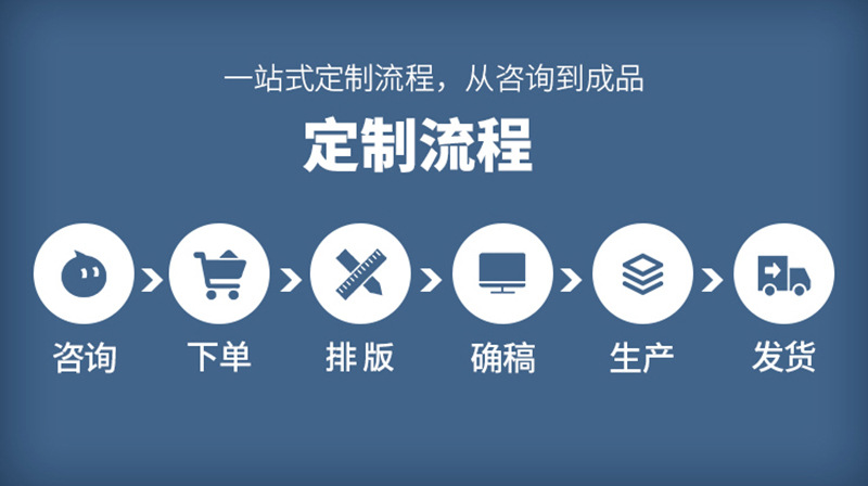 定制流程.jpg
