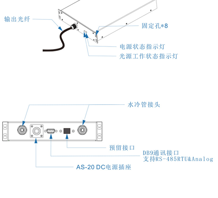 半导体光纤耦合激光模块
