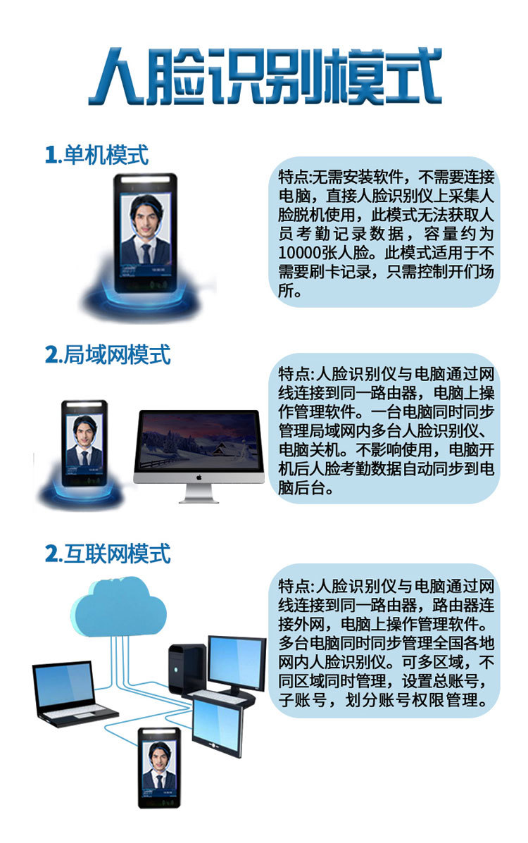 楼宇对讲访客系统