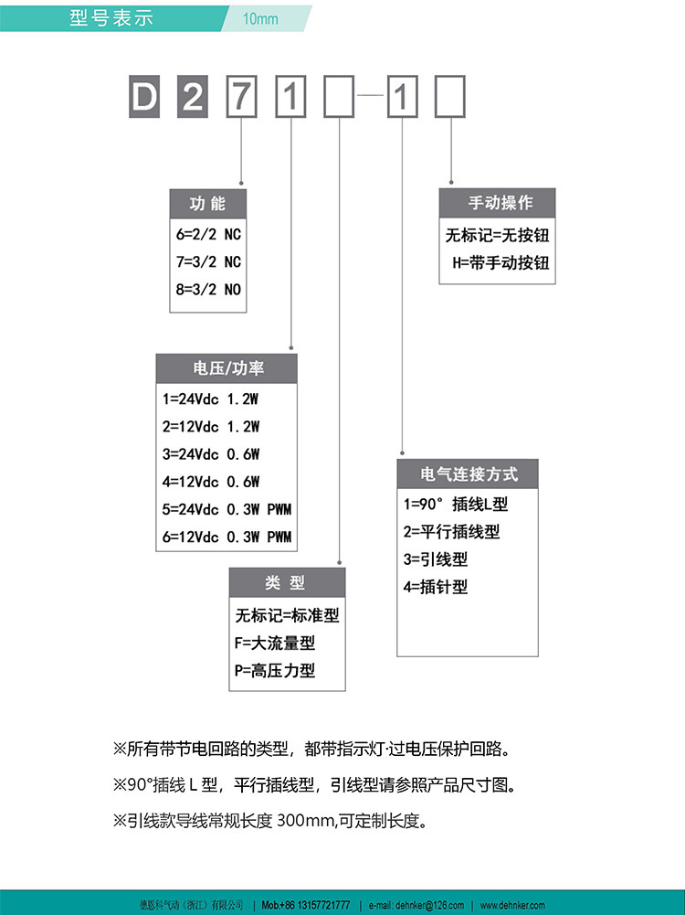 D2详情4
