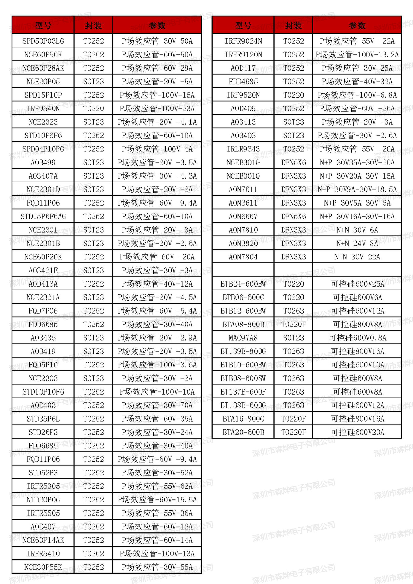 韦盛产品图5副本.jpg