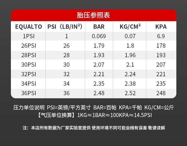 Suitable for tire inflators, car tire pressure gauges, high-precision digital tire pressure gauges, electronic digital display inflators