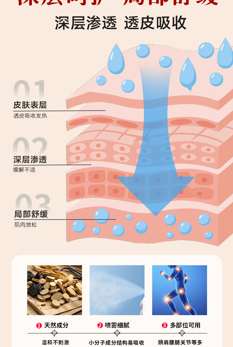 Jiangshi Baicao Ye Herbal Spray for Neck Shoulder Waist Leg Joints 80ml External Use in use