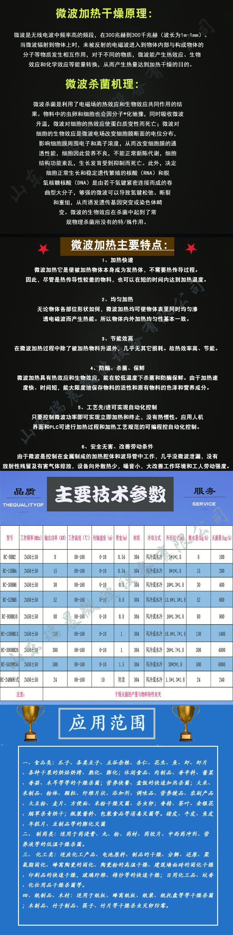參數(shù)應(yīng)用