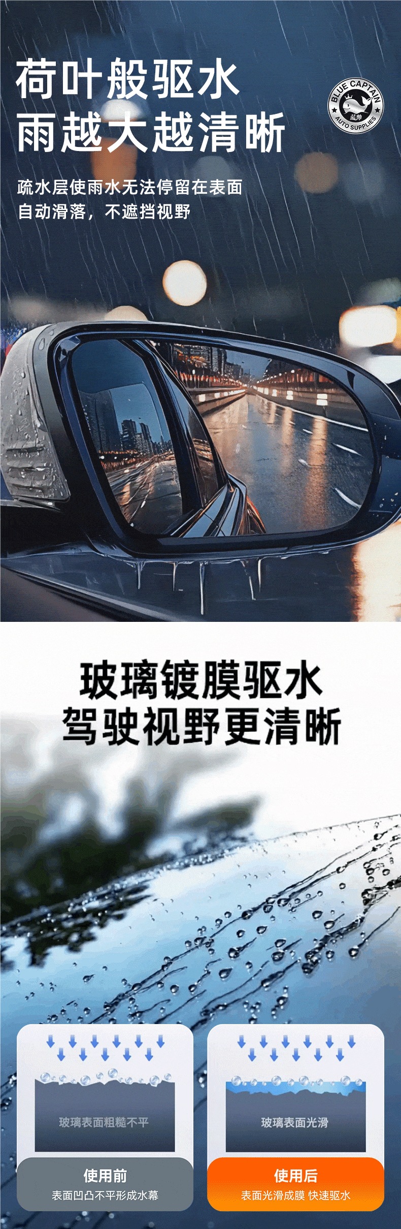 Rainproof spray for rearview mirrors, anti-rain spray for reflectors, waterproof and water-repellent film for rainy days, anti-fog agent for car glass