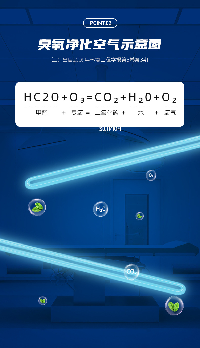 高能双波段UV光解灯_06