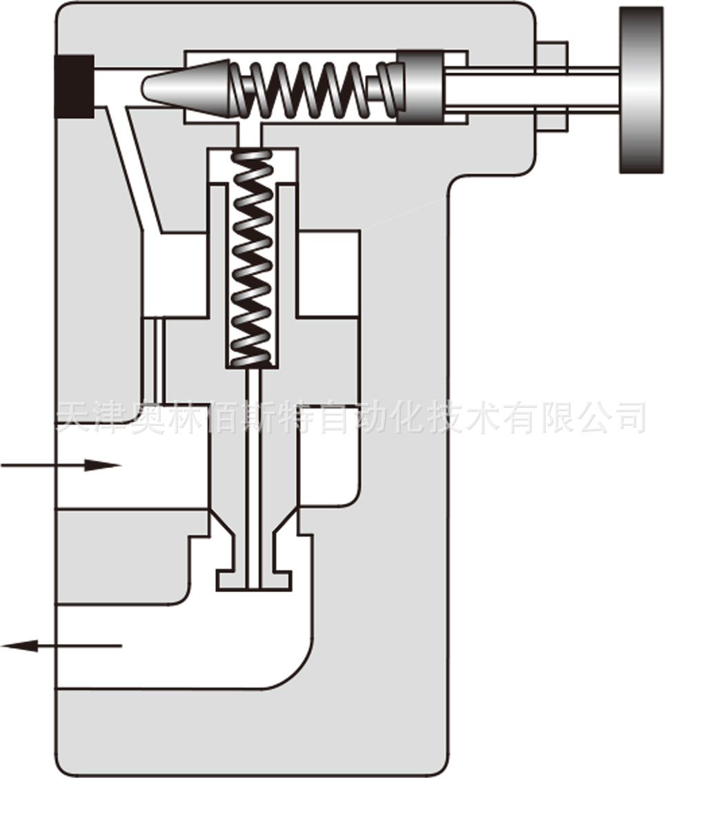 日本 YUKEN 油研 先导控制溢流阀BT/BG系列 现货