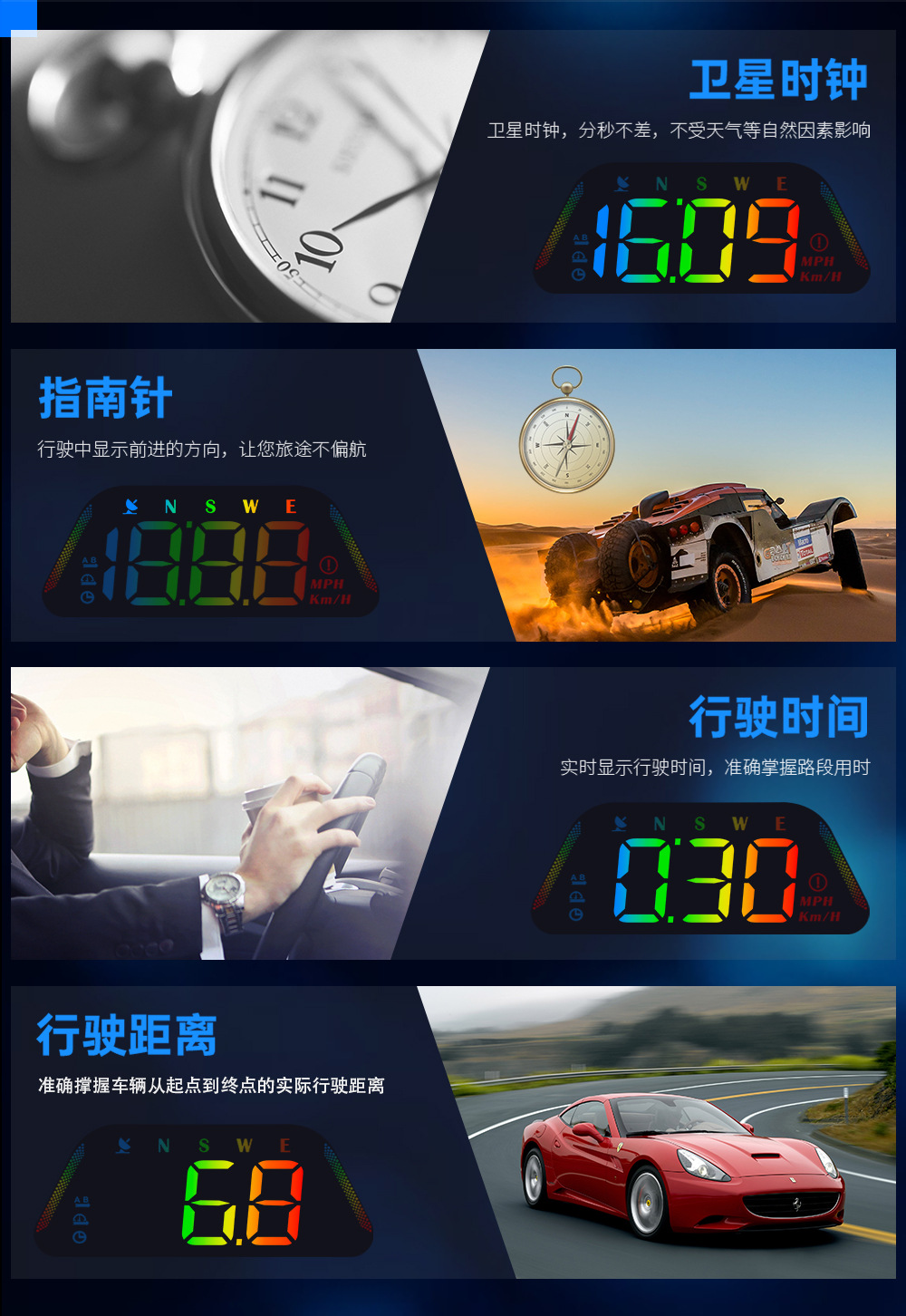 Car Hud Head-Up Display Universal for Cars with Beidou Gps, Altitude, Date, Speedometer, High-Definition Display, Colorful Display