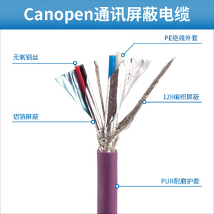 Llcanopen Communication Cable Devicenet Communication Shielded Canopen Communication Line Can Cable Pur Total