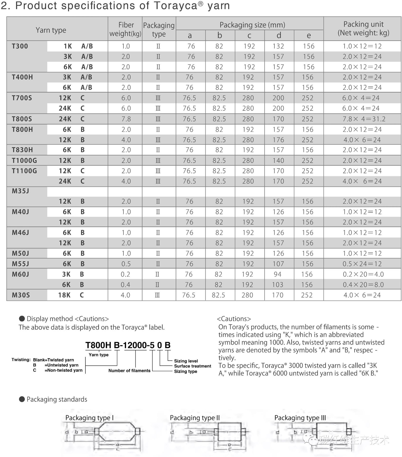 东丽产品规格表1