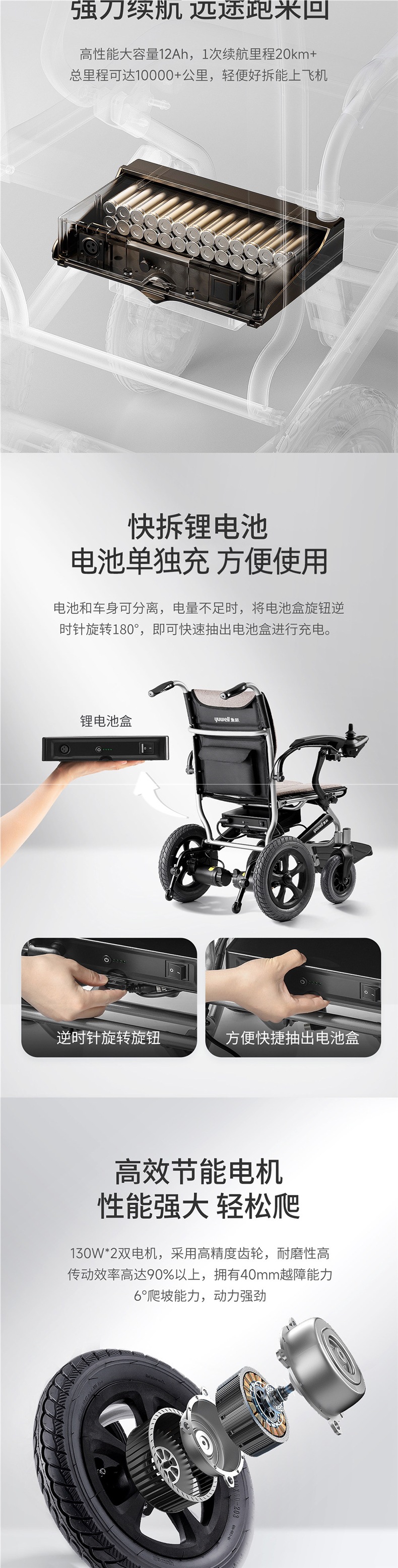 Yuyue Electric Wheelchair for the Elderly, Portable, Foldable, Lightweight, Smart, Fully Automatic Mobility Scooter for Young People D130Fl