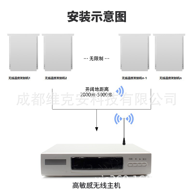 远距离无线温度报警，无线温度监测，无线后期费用，车间温度监测