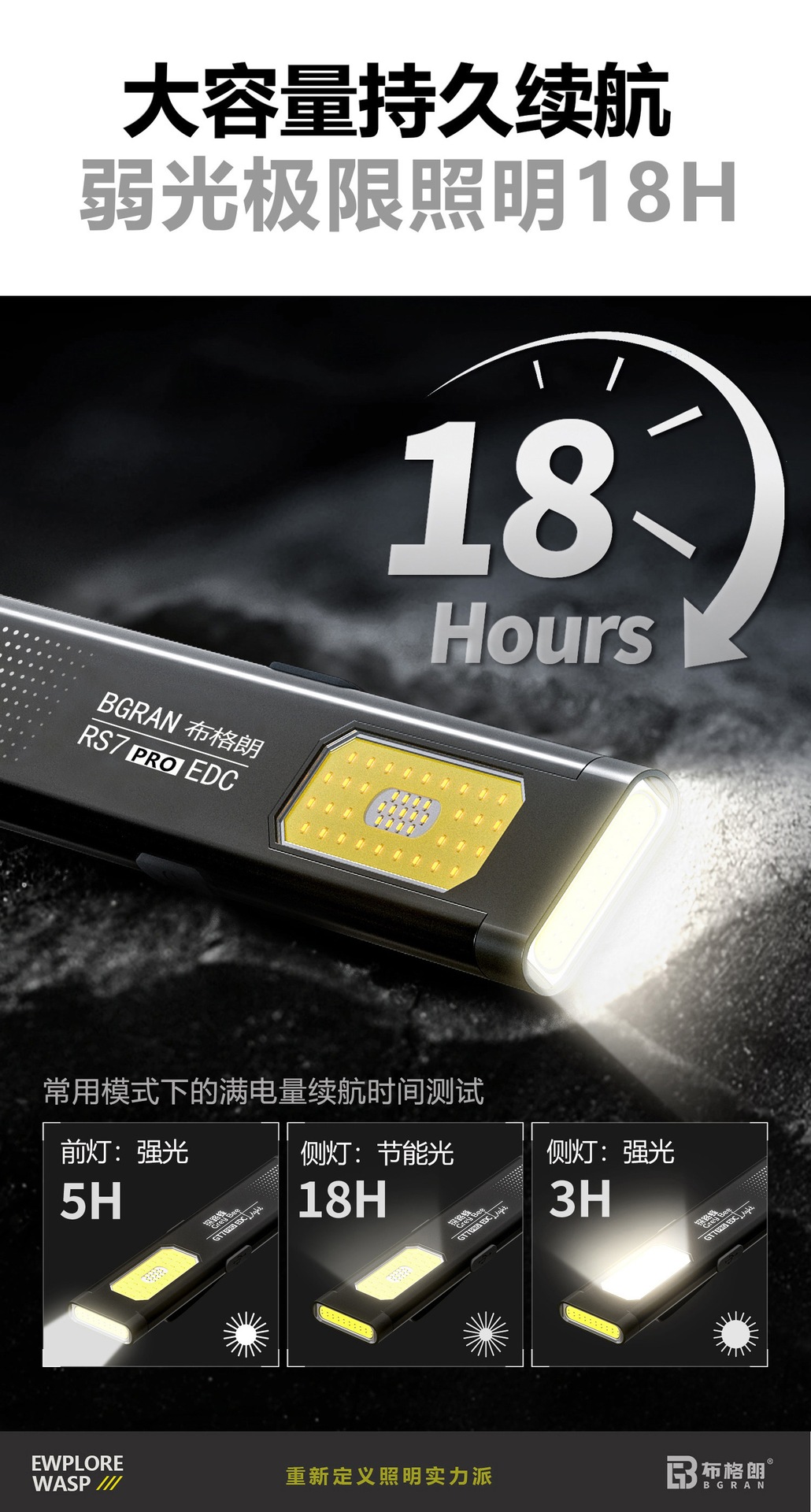 Ultra-thin flashlight with strong light, rechargeable, super bright, outdoor long-range, portable, LEDC blade repair work light