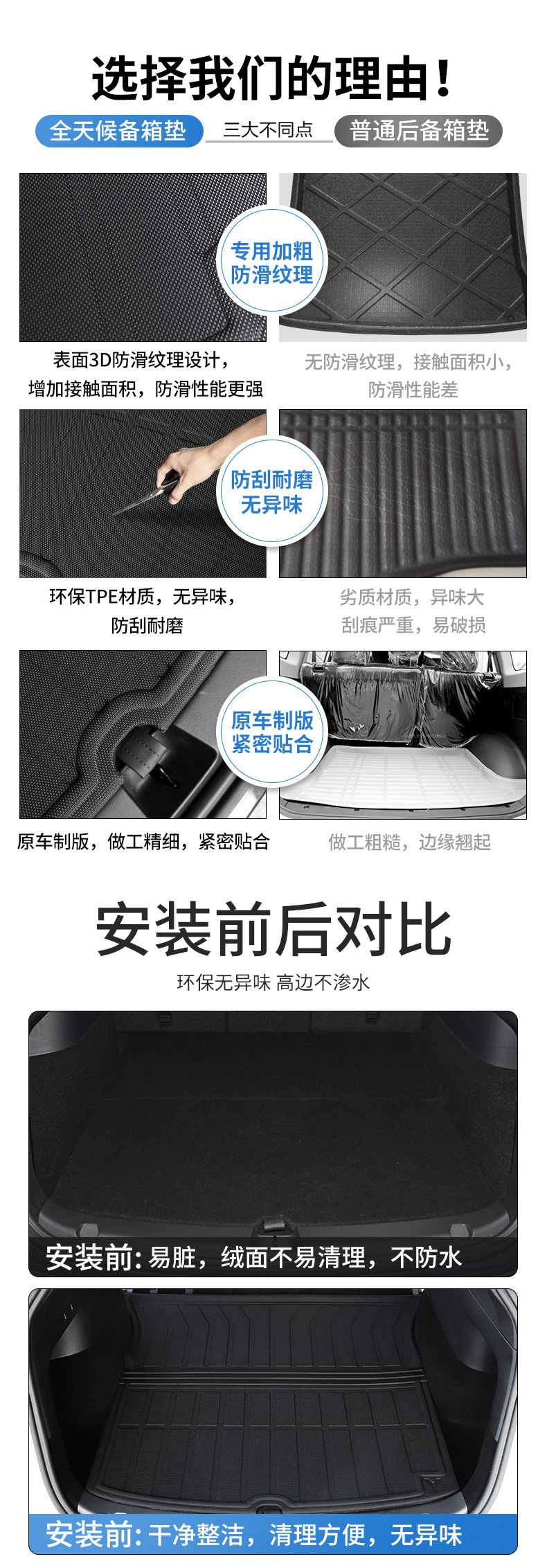 Suitable for Tesla's New Model 3/Y/Yl Front and Rear Trunk Mats, Waterproof Trunk Mats, Tpe Original Car Texture Accessories