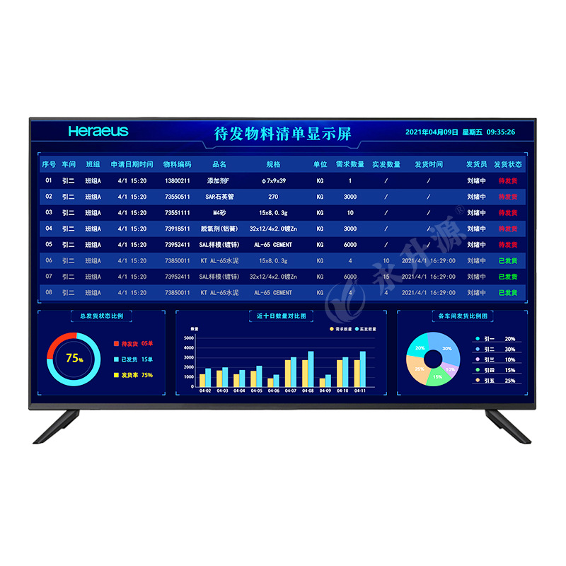 ���Ϲ���������Ϣ������lcdҺ����ʾ����ҵָ������������