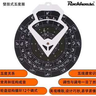 �������Ȧ�����P���ұP���Ҽ������往�V������circle of fifths