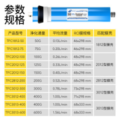 惠靈頓ro膜75G反滲透膜3013-400G家用淨水器濾芯1812售水機通用芯