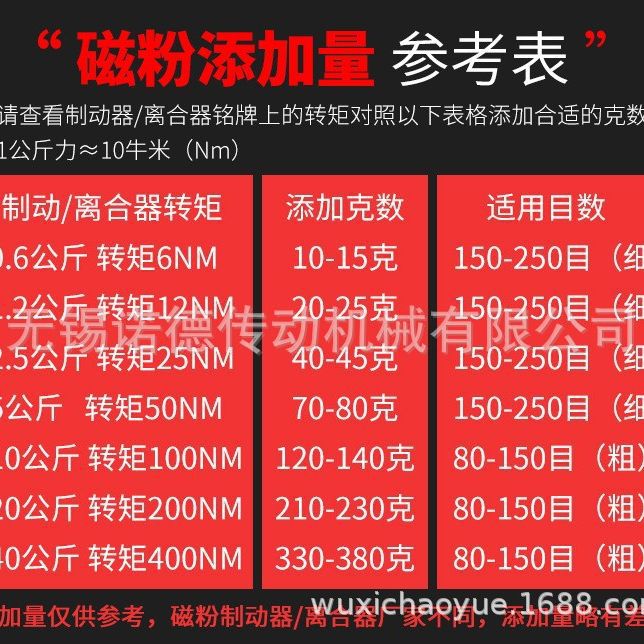 磁粉离合器、磁粉制动器维修专用磁粉 厂家直供超级合金400目刹车