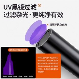 UV�Ϲ����Ͳ��n�P365nm���⾀�b�����ɹ��{�C������Һ�r���z�y