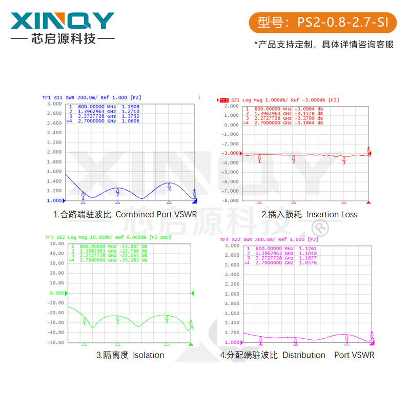 XINQY 0.8-2.7G SMA信号分配器 1分2信号分配器 GPSアンテナ電源分配器|undefined