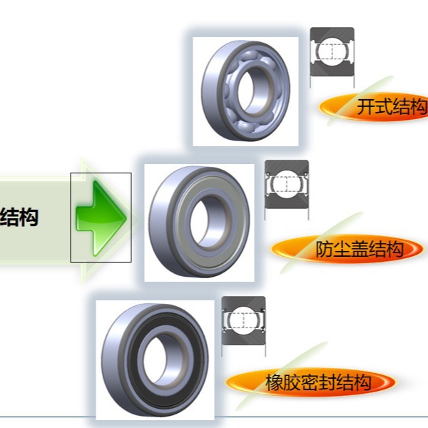 哈瓦洛轴承6018E洛轴原厂LYC轴承电机减速机高速设备包装机械通用