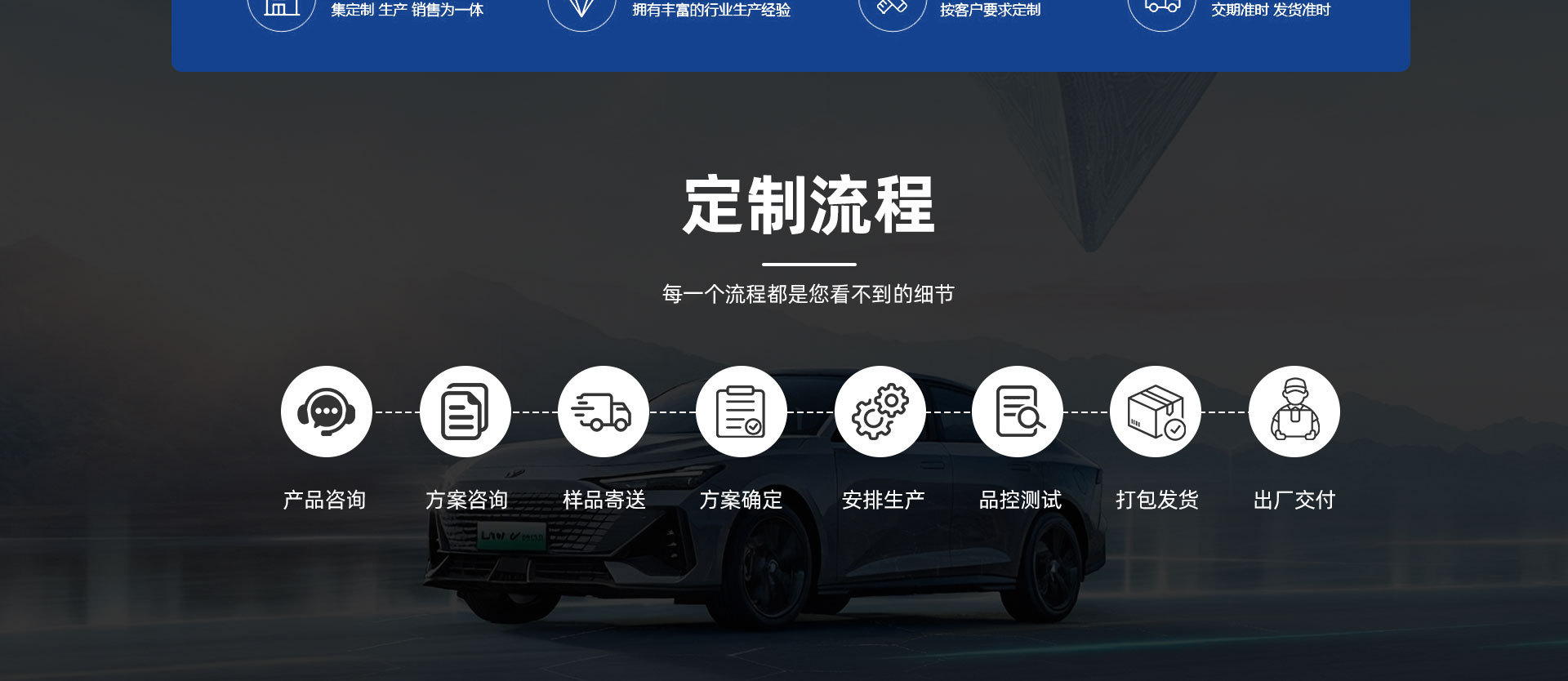 New energy vehicle national standard to European standard charging converter, portable for Hong Kong cars charging on the mainland, Tesla GBT to Type2