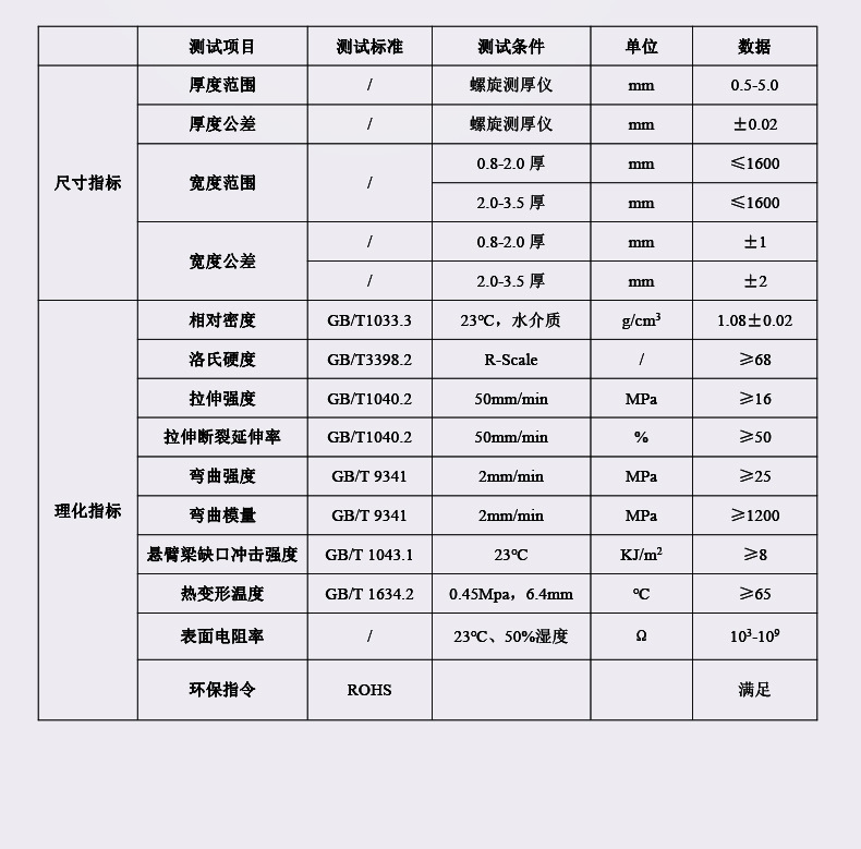 耐磨不掉粉HIPS抗静电/导电卷材