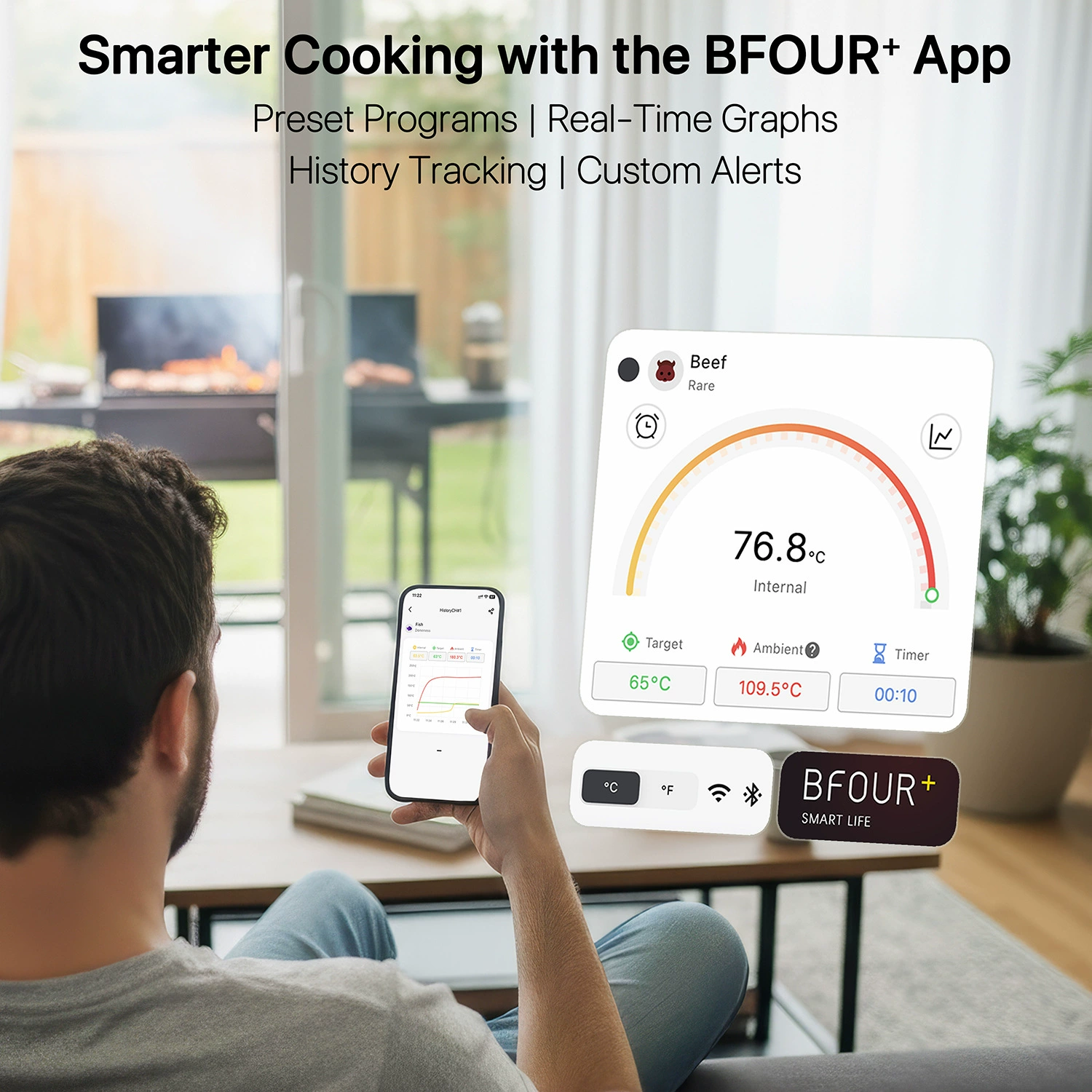 Новый продукт Amazon 2 зонд Wi-Fi Bluetooth безграничная дальность термометр для барбекю, термометр для пищи, умное приложение