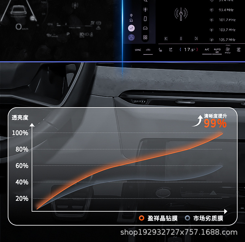 Suitable for 25 Audi A5L Central Control Screen Tempered Film Navigation Instrument Display Interior Passenger Protection Film