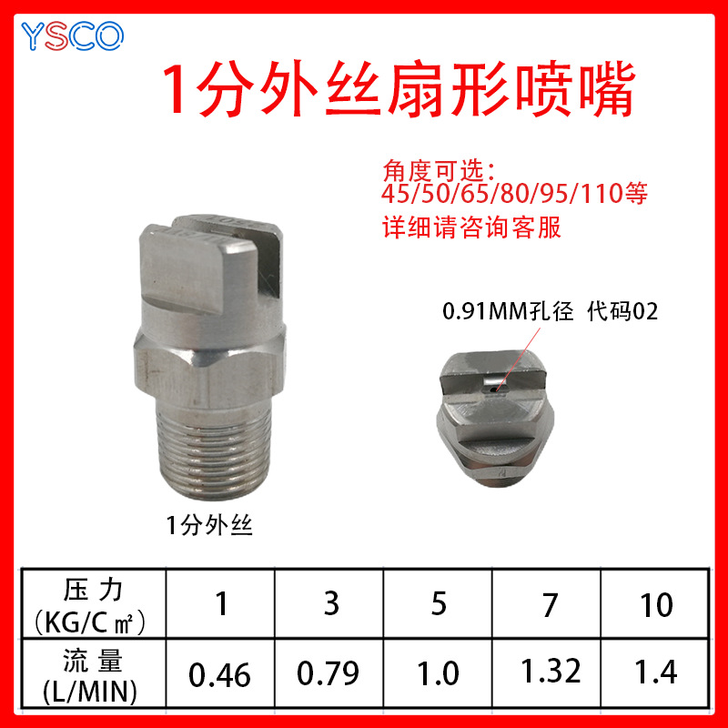 1 분 1/8-0.91mm