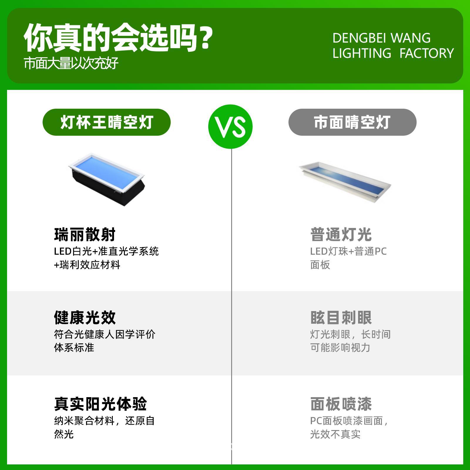 Luz de cielo azul luz de cielo claro pasillo clara clara clara ventana de cielo azul integrado techo led luz graffiti luz solar natural