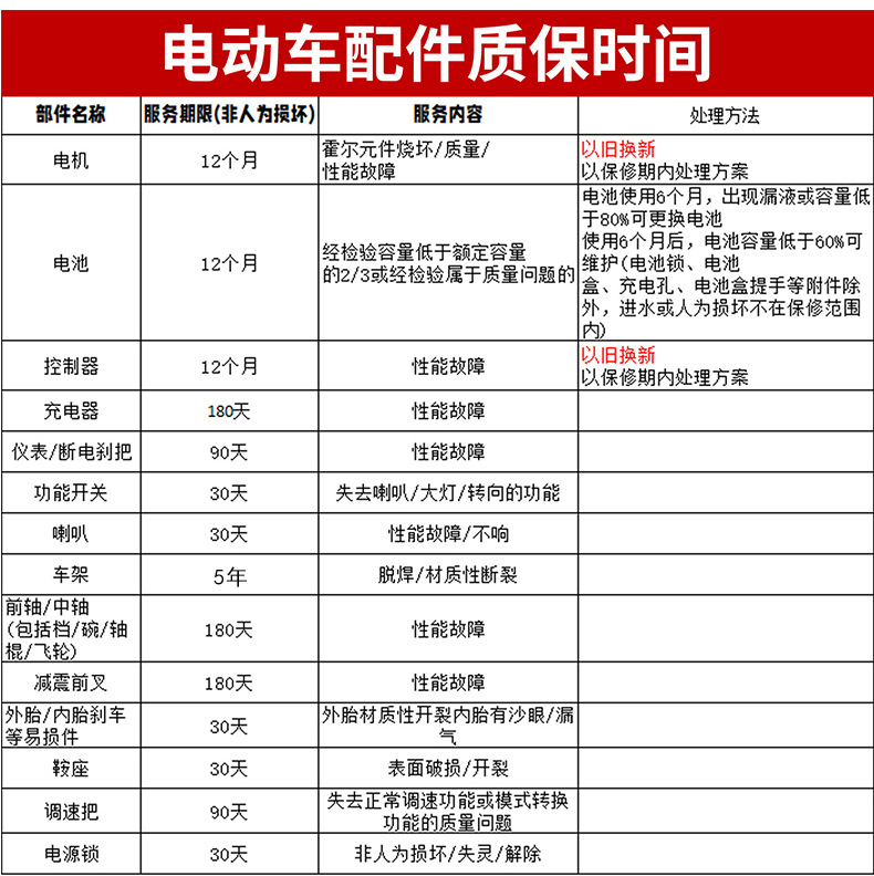 Small bus q10 elderly scooter four-wheel electric disabled elderly electric household small foldable electric