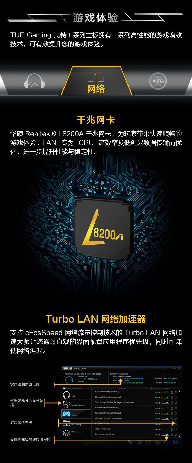 適用華碩TUF GAMING X570-PLUS電競特工電腦游戲主板AMD CPU5900X