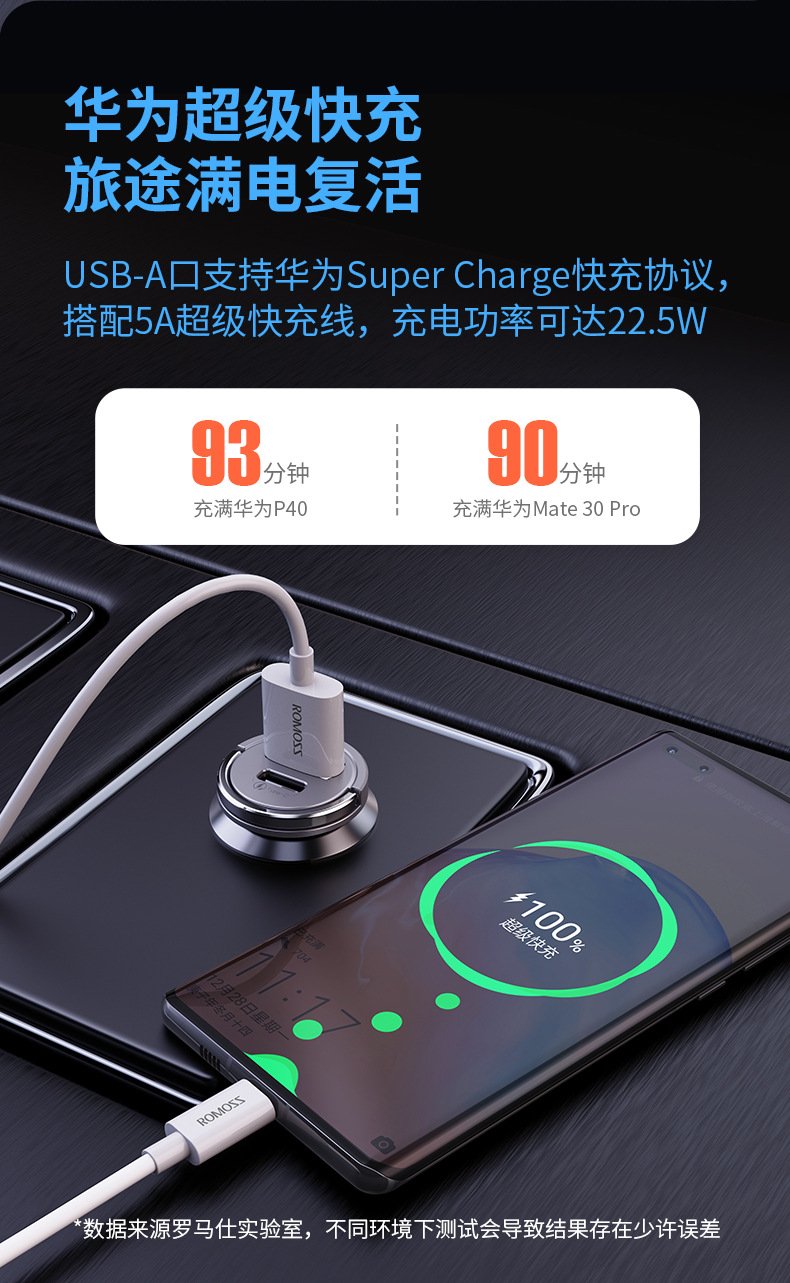 Romoss Dual-Port Compatible 22.5W Fast Charging Car Charger for Apple and Huawei Phones, Pd45W Car Charging Adapter
