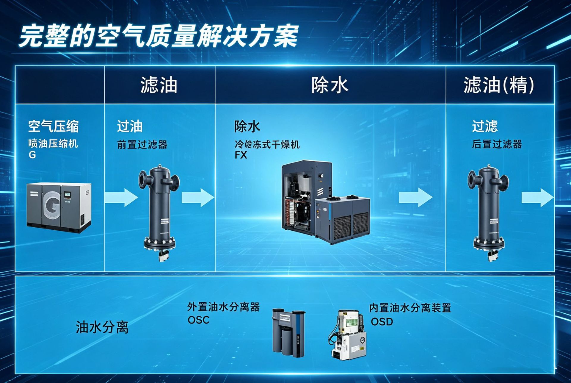 Atlas 55Kw Energy-Saving Machine Oil-Injected Screw Compressor Industrial Intelligent Variable Frequency Air Compressor