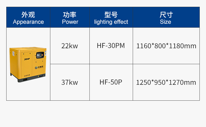 Hf30Pm+ Permanent Magnet Variable Frequency Screw Air Compressor Low Noise Energy-Saving Industrial Grade Air Compressor Air Compressor