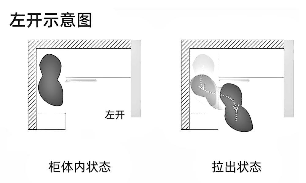 左开