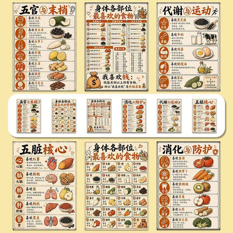 Traditional Chinese Medicine Health Diet Therapy and Wellness: Sticker with a List of Preferred Foods for Each Body Part, for Internal and External Health Maintenance, Healthy Eating Stickers