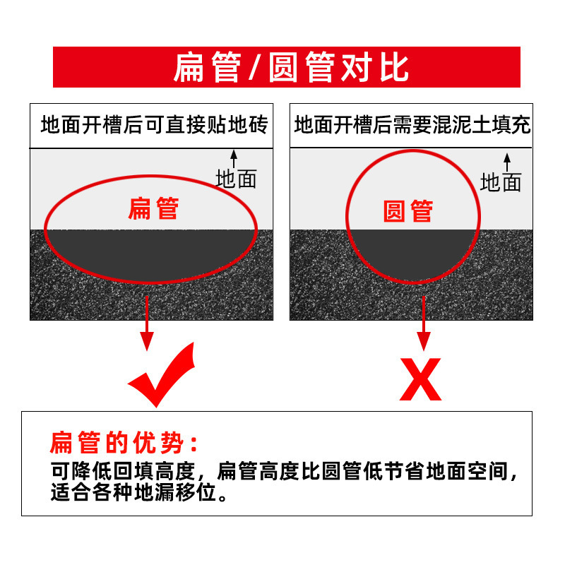 Desagüe de PVC 75 accesorios planos 85*38 accesorios planos inodoro renovación inodoro desagüe salida plana tubo de drenaje