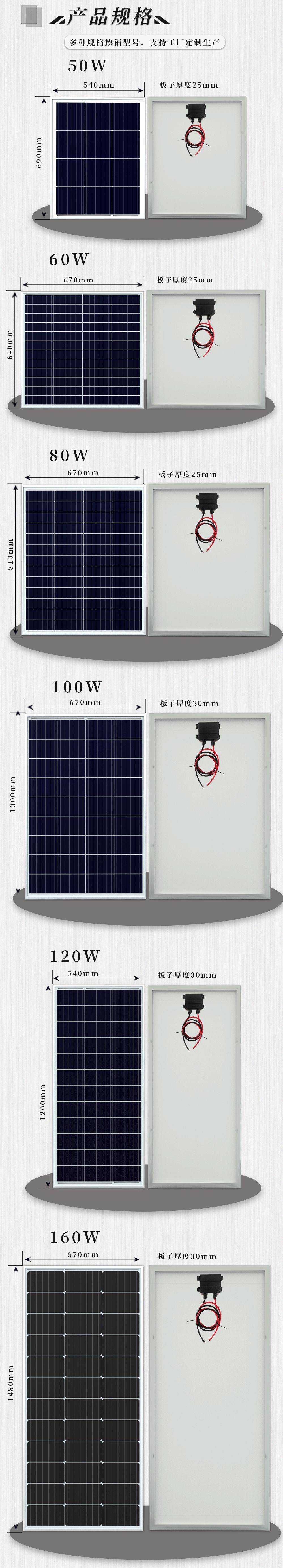 详情页国内多晶996