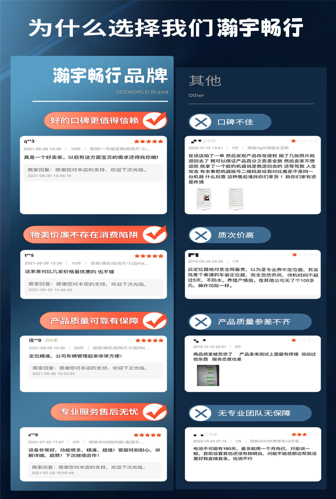 GPS software and hardware platform building system integration docking platform protocol docking secondary development plan expansion
