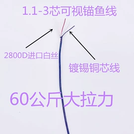 渔线;功能纤维;其他垂钓用品