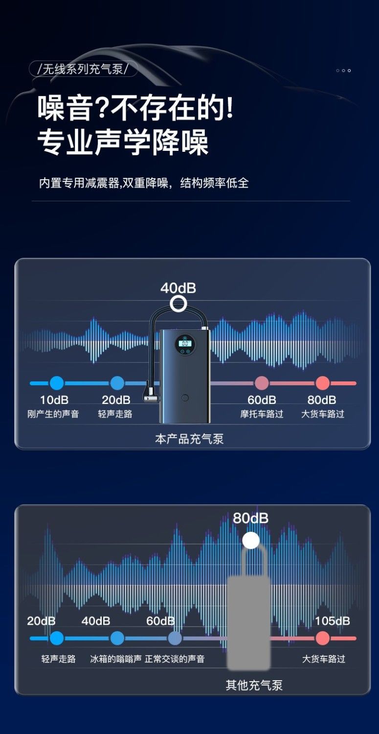 便携式车载无线充气泵打气泵通用汽车电动车摩托车无线自动充气泵详情6