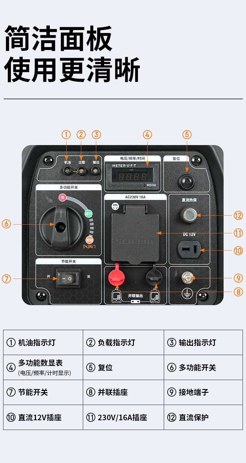 Senjiu Brand Silent Inverter Generator Set 220V Gasoline Small Portable Generator for Home Use, Outdoor Stalls, and Camping