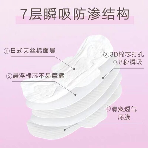 Full Moon Mini Sanitary Pads 190mm, Daily Use, Wingless, Ultra-Thin, Ultra-Value, Straight Strip, Cotton Soft, Menstrual Pads