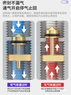 ��ӿՉ��C����ܽ��^AKH4mm/6/8/ֱͨ�����yֹ���yֹ���Ś��y