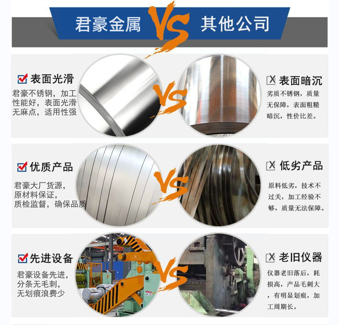 钢带对比