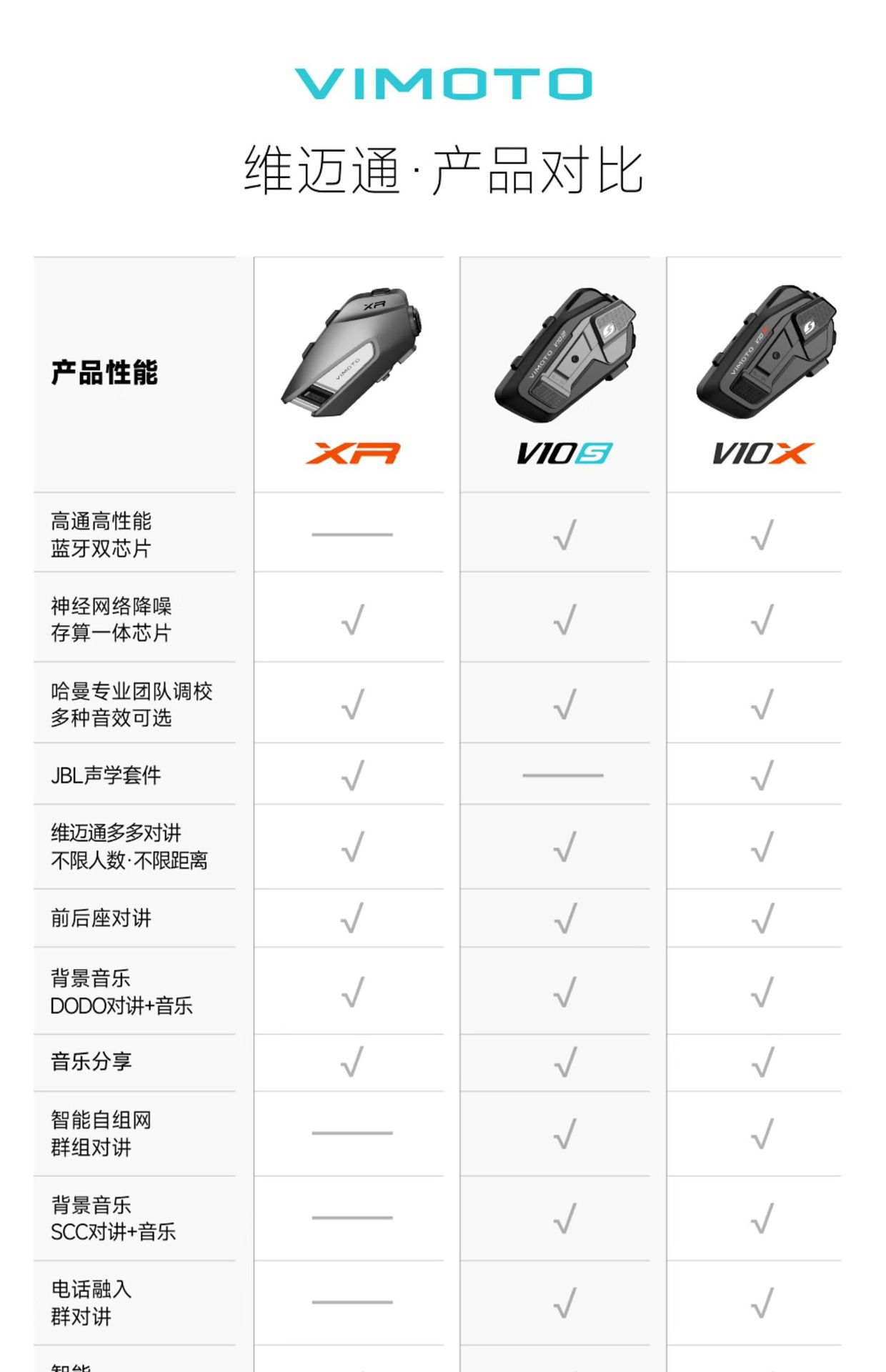 Suitable for Vimoto Xr V8S Motorcycle Helmet Bluetooth Headset Built-In Full-Face Helmet Jbl Unit Flagship Store V9X