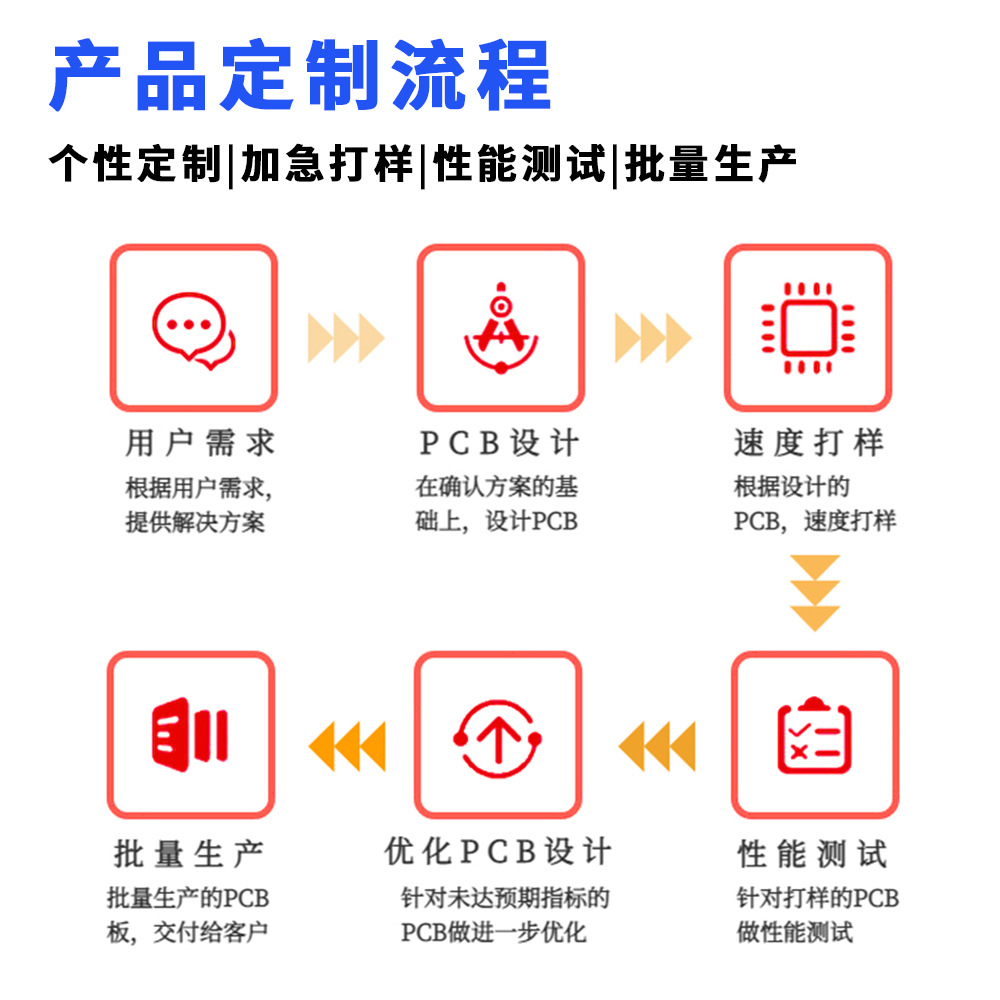 商品详情内页2-3
