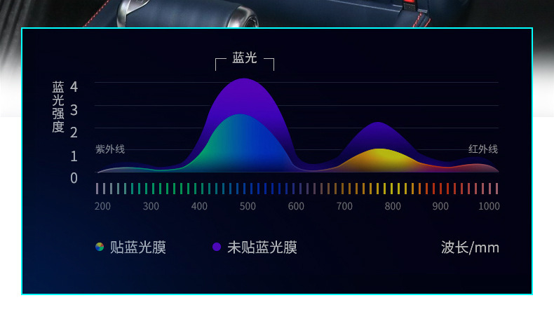 Suitable for BYD car central control screen anti-blue light soft film, Yuan Pro navigation dashboard screen protector